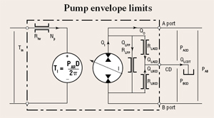 关于液压机液压泵和电机模型的建议