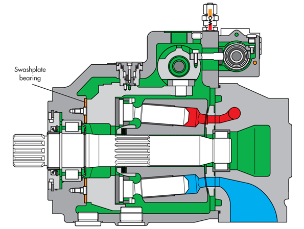 山东威力新能源汽车节温器FPE三通阀液压机液压泵使用寿命