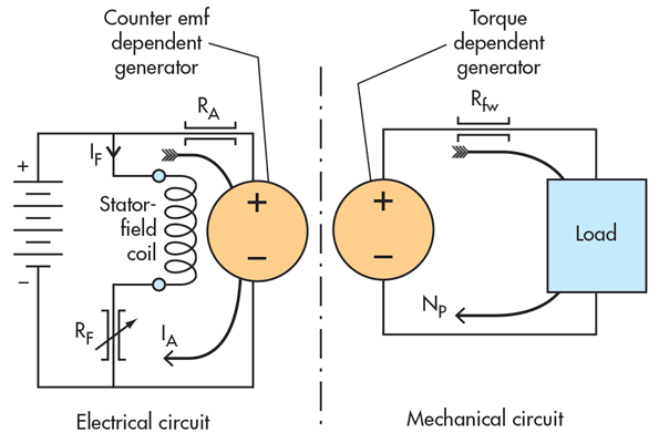 陶瓷粉末成型液压机并联或并联电动机介绍