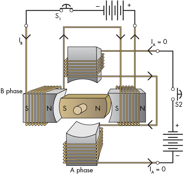 卫星天线成型复合材料液压机电动机电力转换介绍